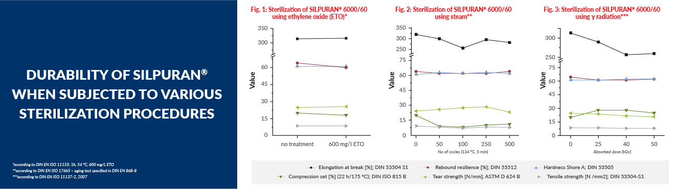 SILPURAN products are biocompatible.