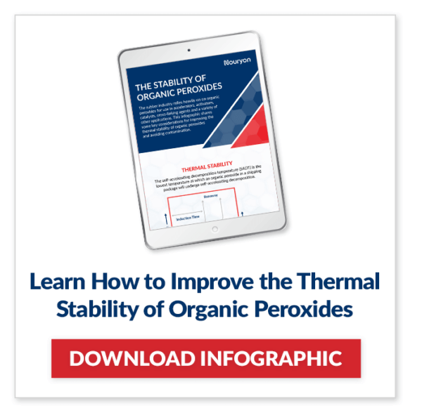 Organic Peroxides Available as Liquids, Powders & Granules