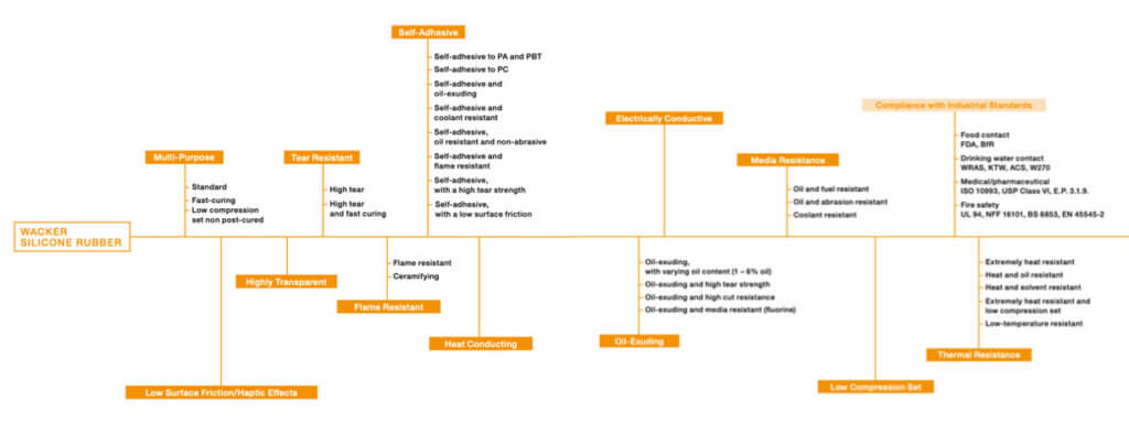 Solid silicone rubber (HTV) - Wacker Chemie AG